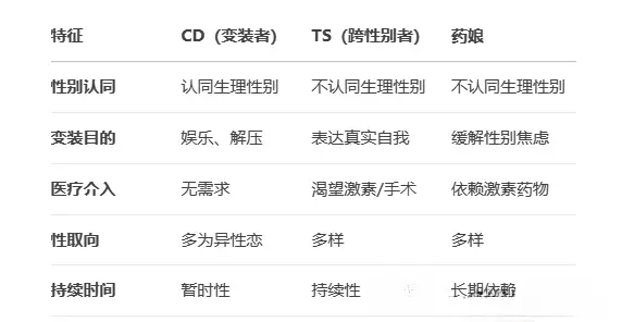 西檬之家BDSM是什么?字母圈新人必读 一