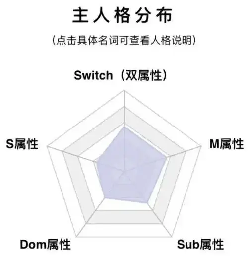 西檬之家M倾向是什么意思? 一